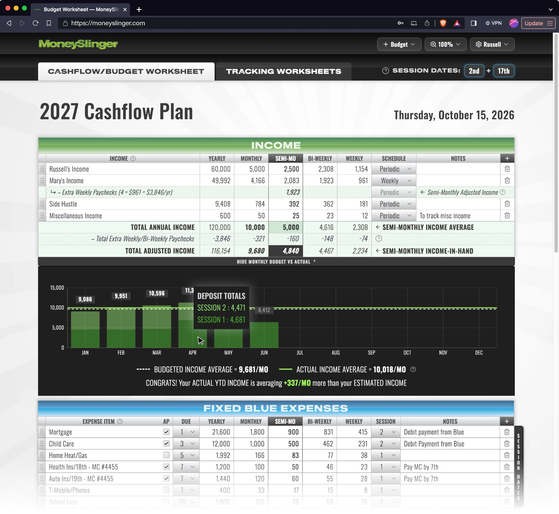 MoneySlinger Cashflow/Budget Worksheet Green Income section with yearly, monthly, semi-monthly, bi-weekly and weekly budget figures
