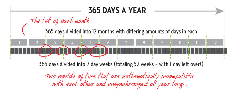 Managing personal budgets and tracking over time 6 - best budgeting software