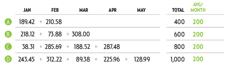 advanced personal budget spreadsheet - budget software