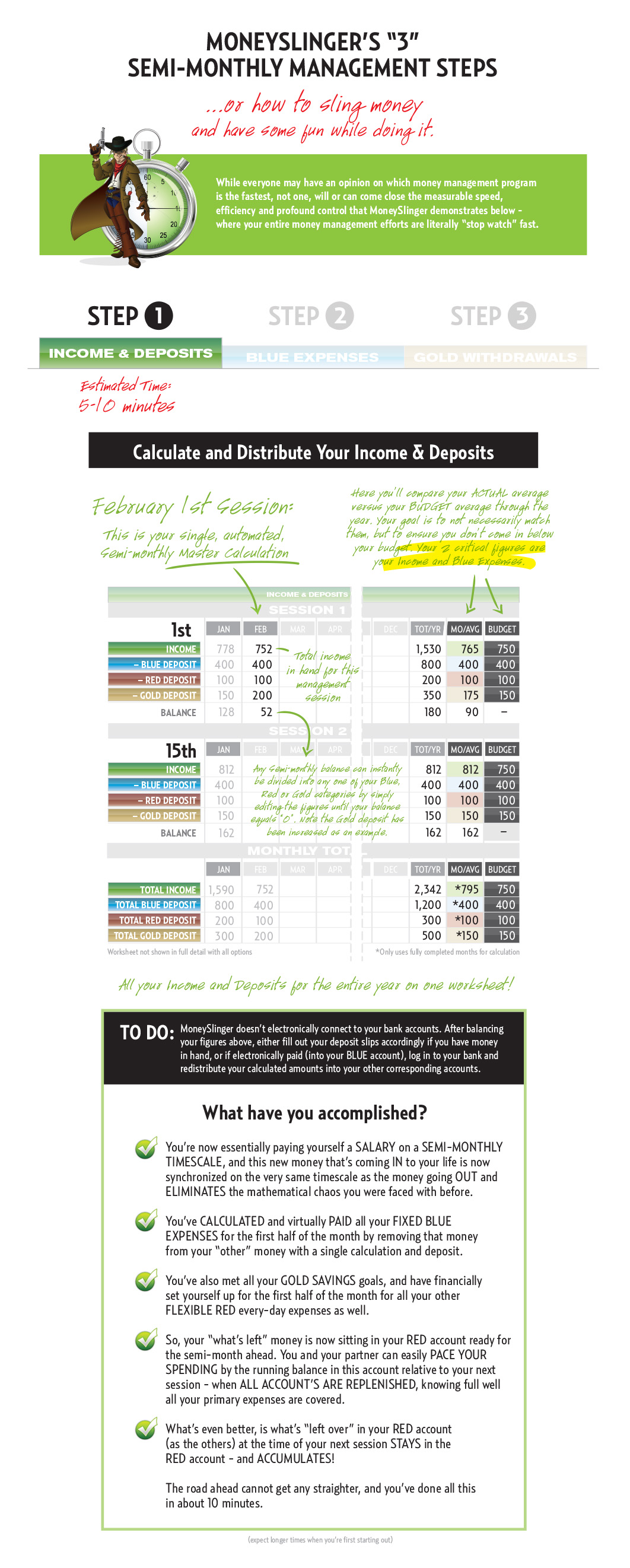 Personal money management steps 3 - personal finance software